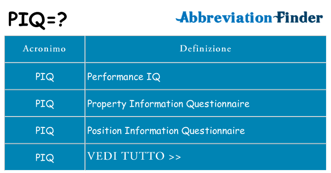 Che cosa significa l'acronimo piq