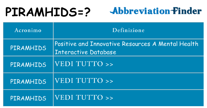 Che cosa significa l'acronimo piramhids