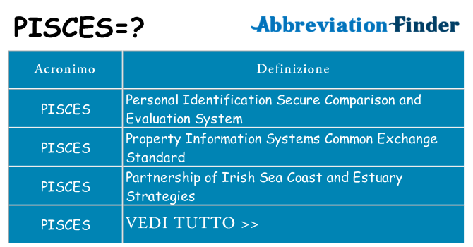 Che cosa significa l'acronimo pisces