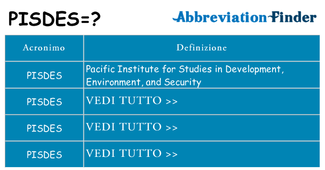 Che cosa significa l'acronimo pisdes