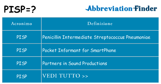 Che cosa significa l'acronimo pisp