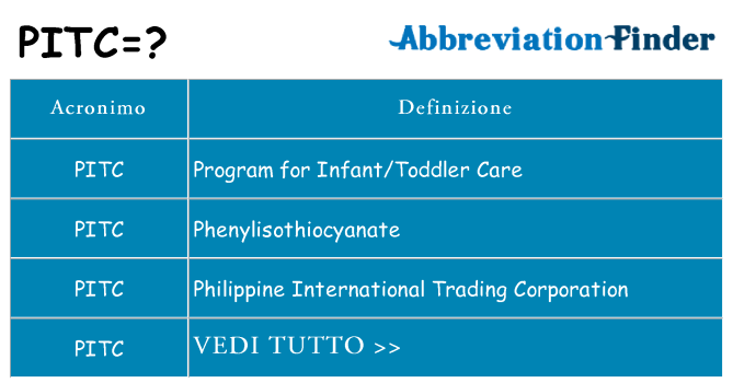 Che cosa significa l'acronimo pitc