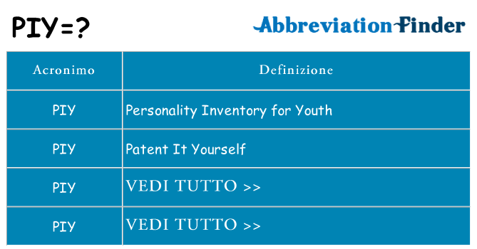 Che cosa significa l'acronimo piy
