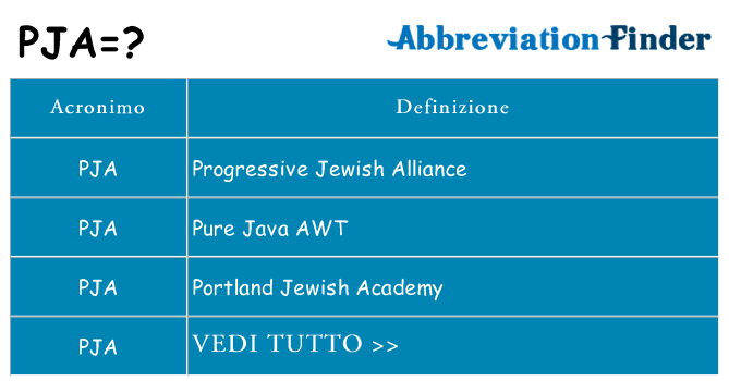 Che cosa significa l'acronimo pja