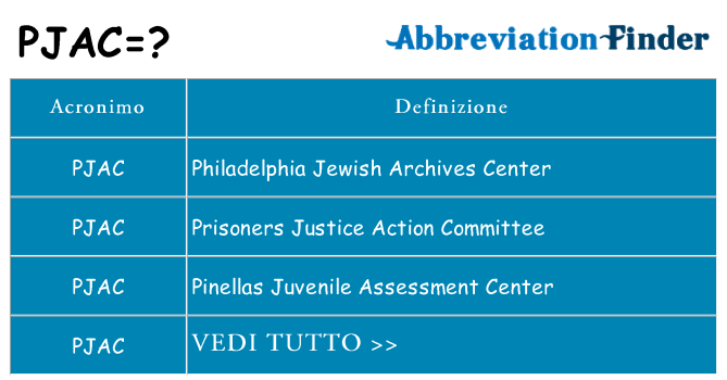 Che cosa significa l'acronimo pjac