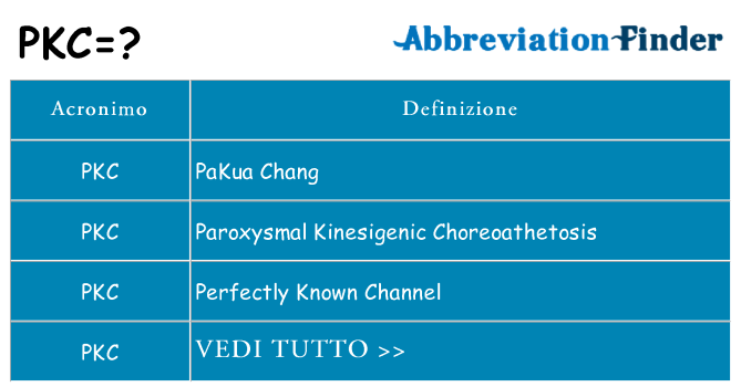 Che cosa significa l'acronimo pkc