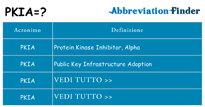 Che cosa significa l'acronimo pkia