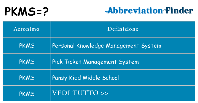 Che cosa significa l'acronimo pkms