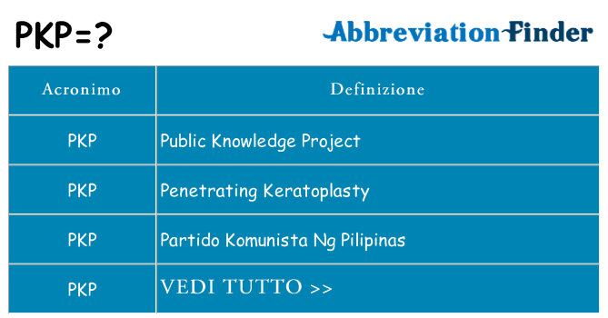 Che cosa significa l'acronimo pkp