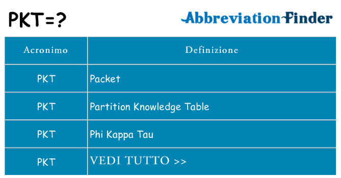 Che cosa significa l'acronimo pkt