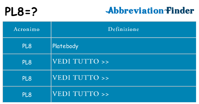 Che cosa significa l'acronimo pl8