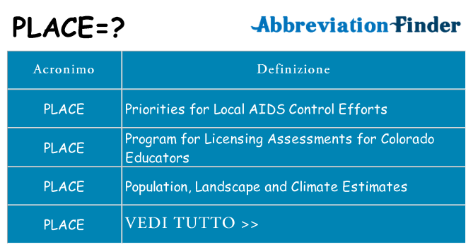 Che cosa significa l'acronimo place