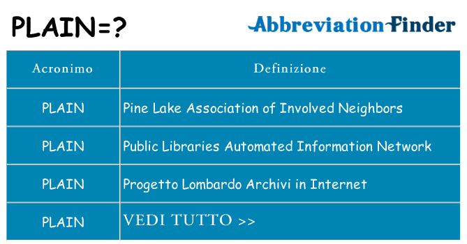 Che cosa significa l'acronimo plain