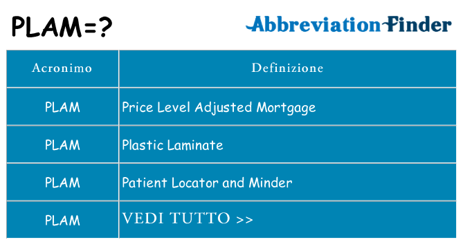 Che cosa significa l'acronimo plam