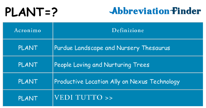 Che cosa significa l'acronimo plant
