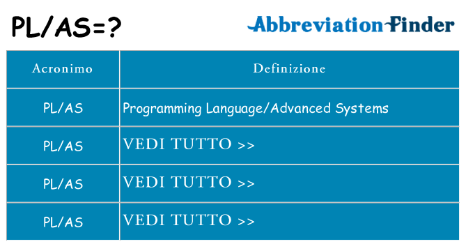 Che cosa significa l'acronimo plas