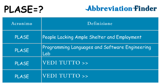 Che cosa significa l'acronimo plase