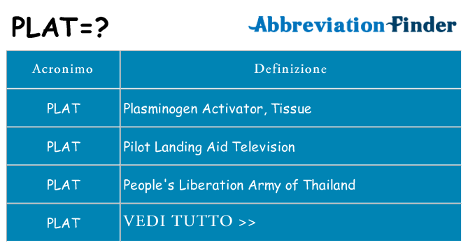 Che cosa significa l'acronimo plat