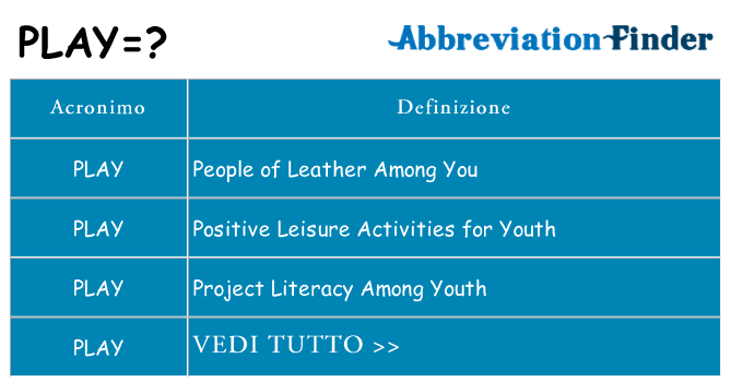 Che cosa significa l'acronimo play