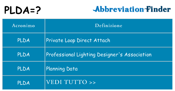 Che cosa significa l'acronimo plda