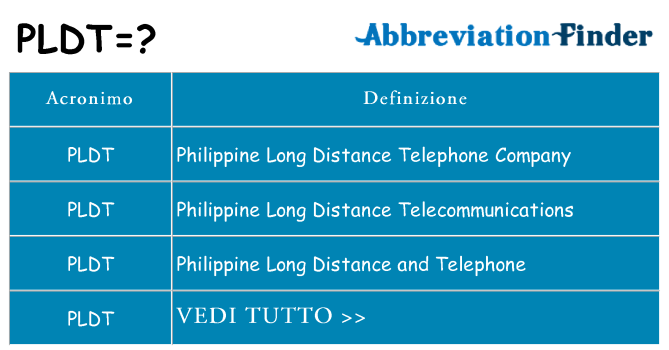 Che cosa significa l'acronimo pldt