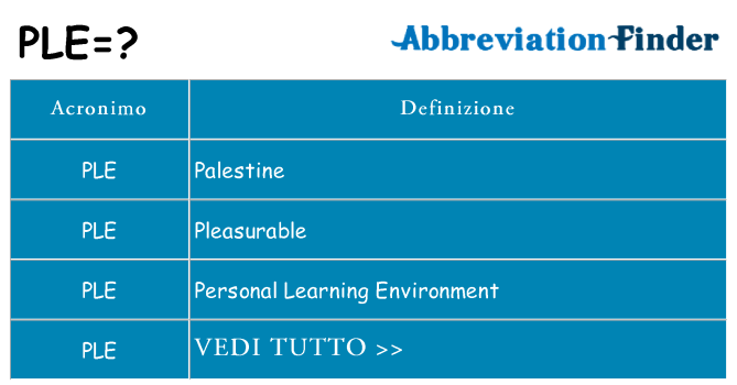 Che cosa significa l'acronimo ple