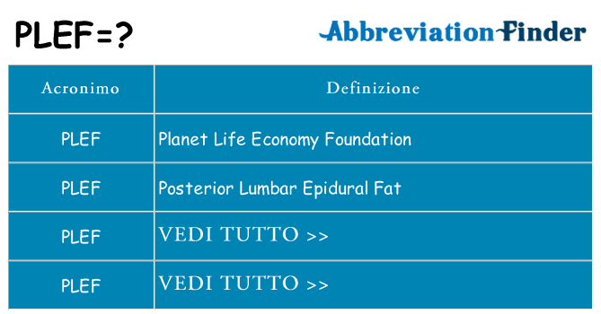 Che cosa significa l'acronimo plef
