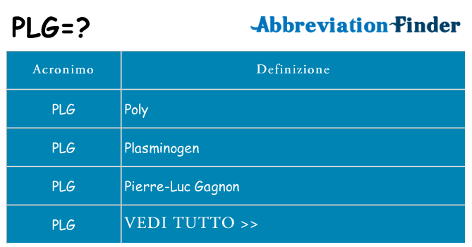 Che cosa significa l'acronimo plg