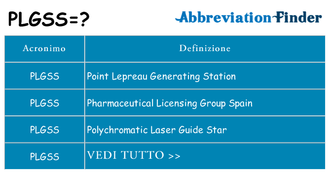 Che cosa significa l'acronimo plgss