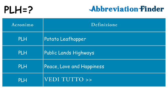 Che cosa significa l'acronimo plh