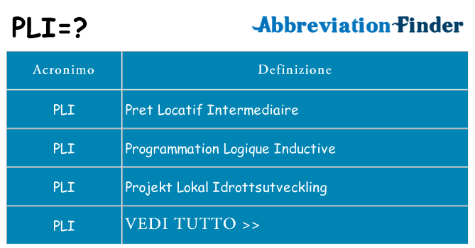 Che cosa significa l'acronimo pli