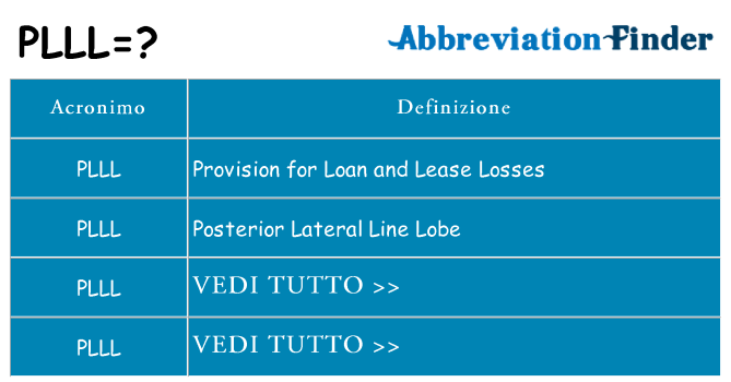 Che cosa significa l'acronimo plll