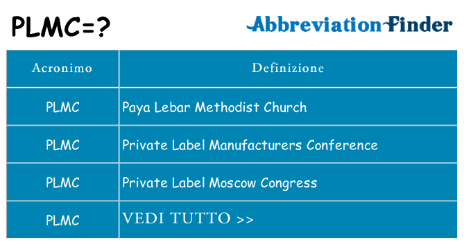 Che cosa significa l'acronimo plmc