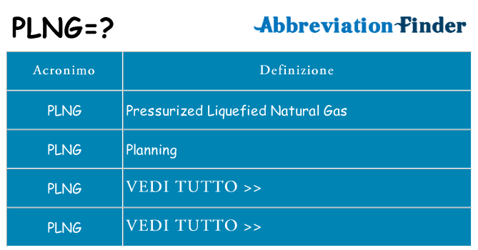 Che cosa significa l'acronimo plng