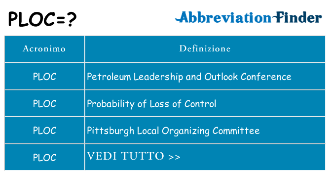 Che cosa significa l'acronimo ploc