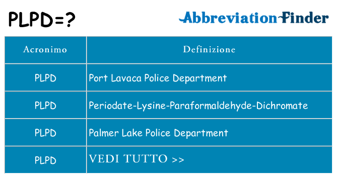 Che cosa significa l'acronimo plpd