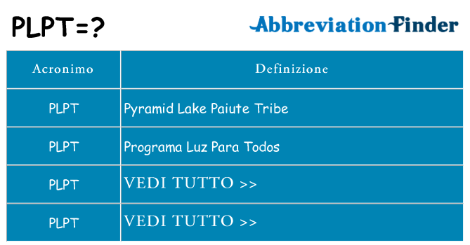 Che cosa significa l'acronimo plpt