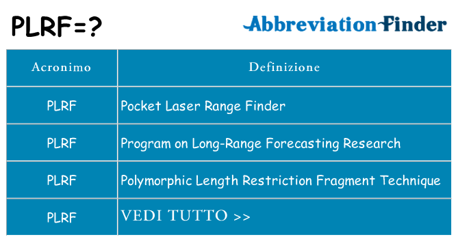 Che cosa significa l'acronimo plrf