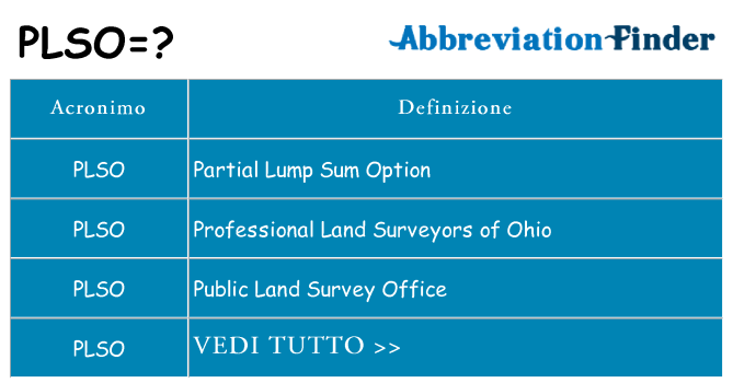 Che cosa significa l'acronimo plso