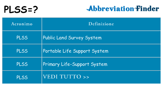 Che cosa significa l'acronimo plss