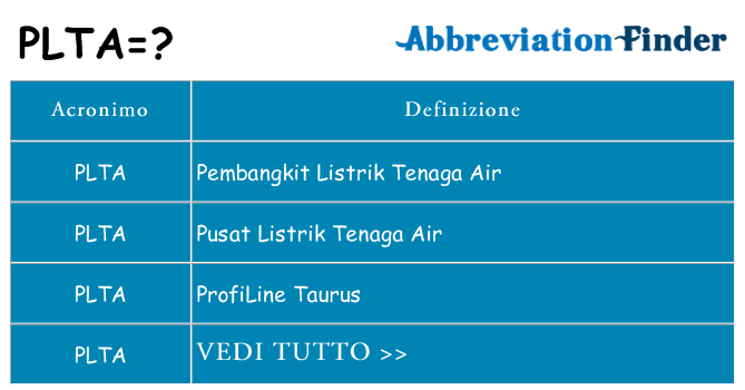 Che cosa significa l'acronimo plta