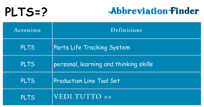 Che cosa significa l'acronimo plts
