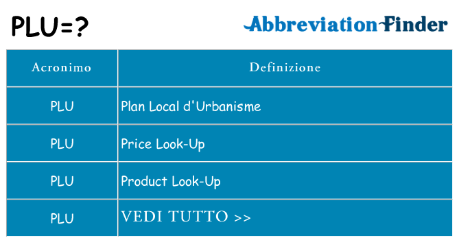 Che cosa significa l'acronimo plu