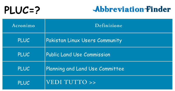 Che cosa significa l'acronimo pluc
