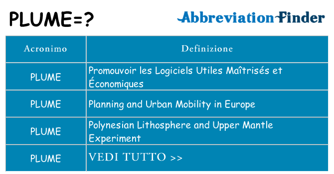 Che cosa significa l'acronimo plume
