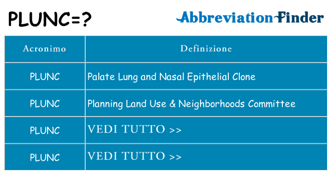 Che cosa significa l'acronimo plunc