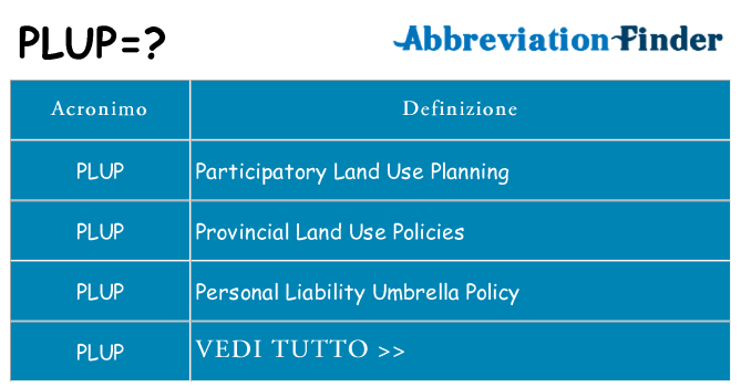 Che cosa significa l'acronimo plup