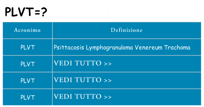 Che cosa significa l'acronimo plvt