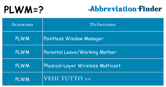 Che cosa significa l'acronimo plwm