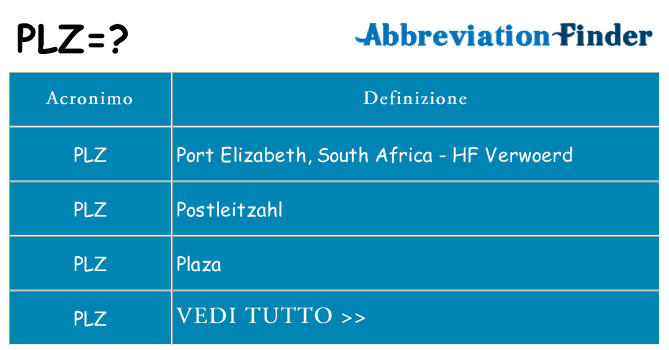 Che cosa significa l'acronimo plz